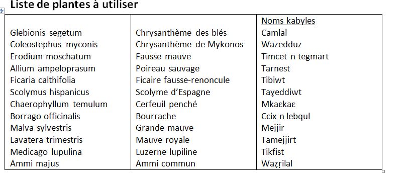liste de plantes pour Levqel