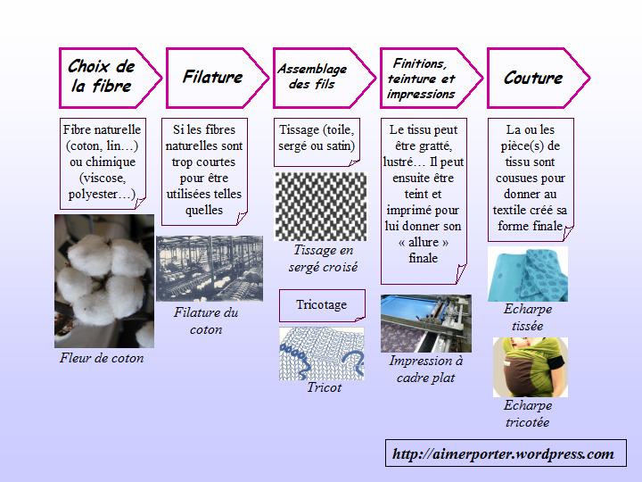 Annexe tissus.jpg