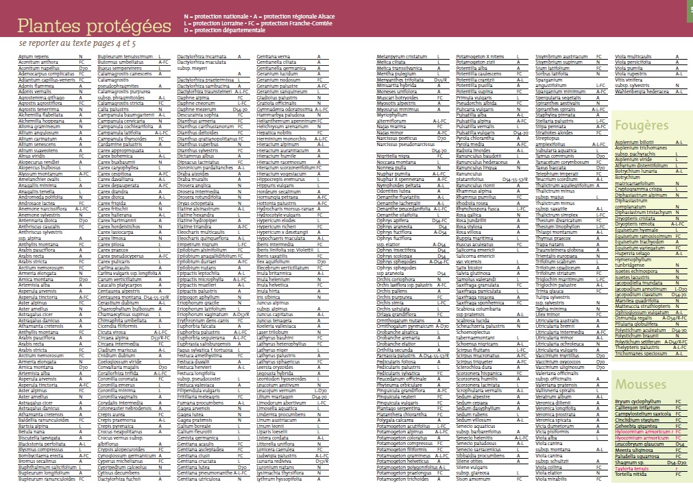 liste des plantes protégées