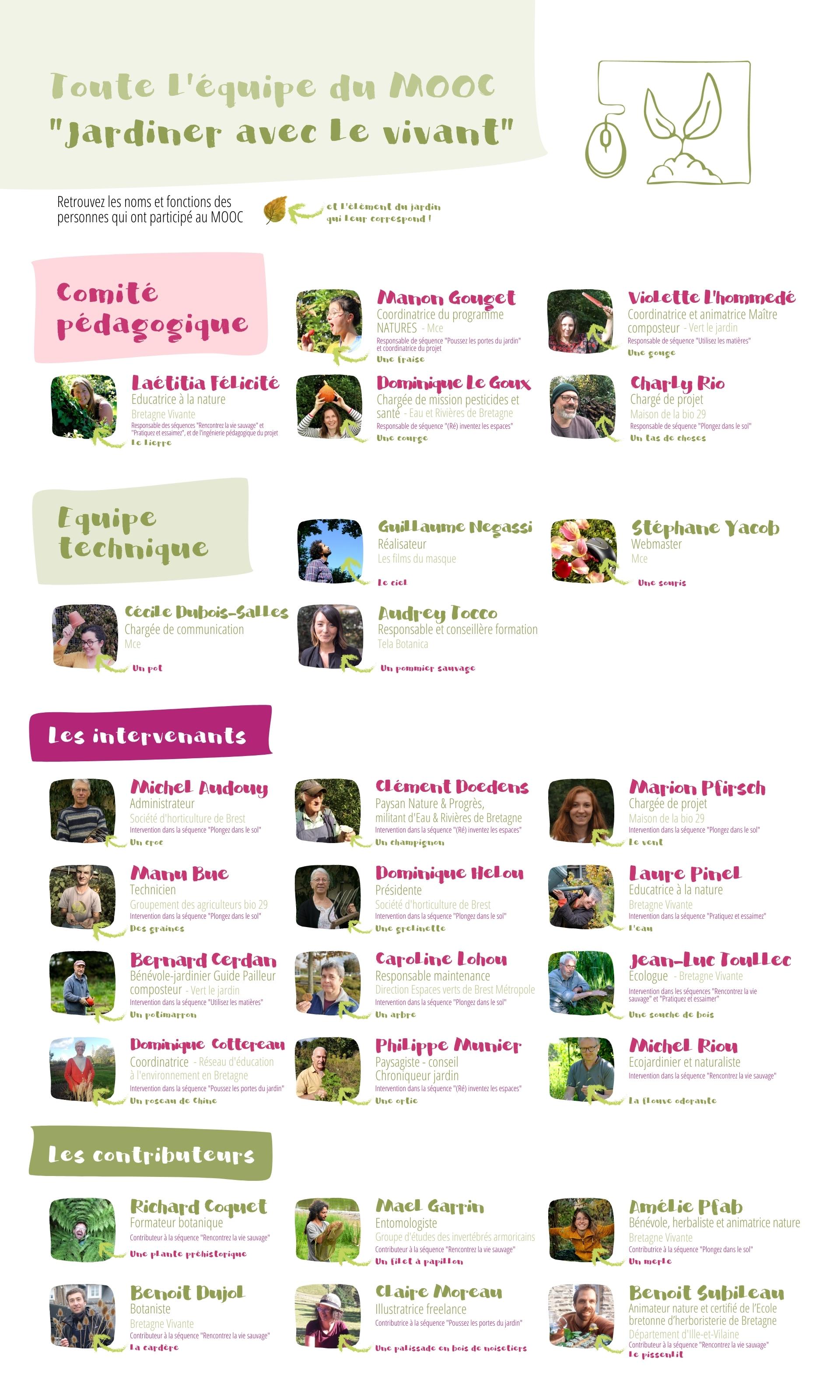 TROMBINOSCOPE COMPLET